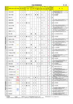 別 紙 - 千葉市