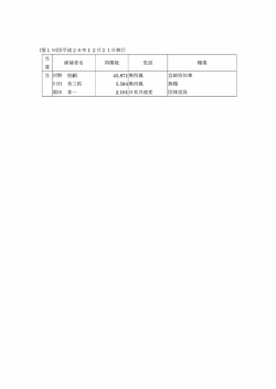 平成26年12月21日執行宮崎県知事選挙結果(第19回) (PDFファイル