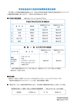 平成27年2月23日測定分結果（PDFファイル）