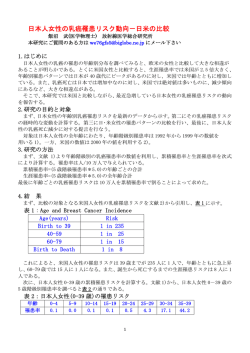 日本人女性の乳癌罹患リスク動向㧙日米の比較