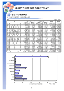 一般会計歳入歳出 [225KB pdfファイル]