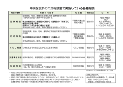 中央区役所の市民相談室で実施している各種相談