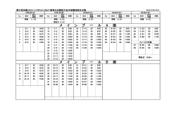 メ イ ン プ ー ル A 面 メ イ ン プ ー ル B