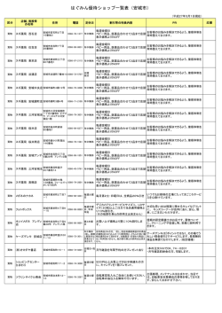 はぐみん優待ショップ一覧表（安城市）