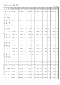 会計別の状況（PDF：97KB）