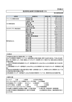 別紙（PDF形式：317KB）