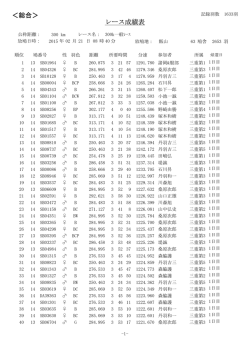 ＜総合＞ レース成績表