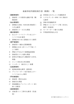 船舶事故等調査報告書（軽微）一覧