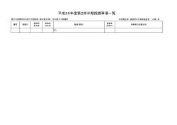 女川原子力規制事務所第2四半期指摘事項一覧【PDF：44KB】
