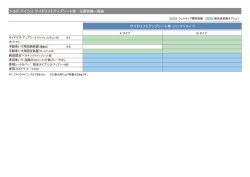 サイドリフトアップシート車 （パノラマタイプ） 主要装備一覧表 78KB 2015