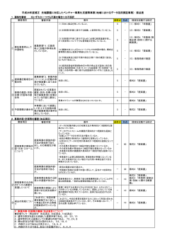 採点表（PDF形式：133KB）