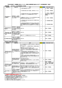 採点表（PDF形式：133KB）