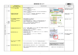資料2 新庁舎の使い方（論点整理表）（1）（PDF：243KB）