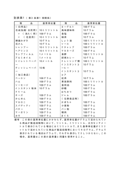別表第1（第3条第1項関係） 商 品 基準単位量 商 品 基準単位量