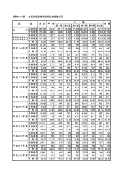 資料6-5表