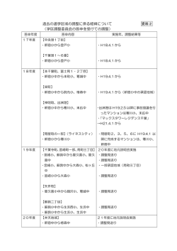 過去の通学区域の調整に係る経緯について（PDF：90KB）