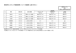 （H27.2.23採取分） [PDFファイル／67KB]