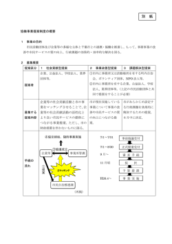 協働事業提案制度の概要（PDF：173KB）