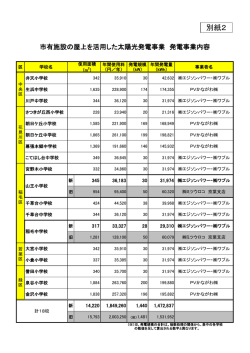 別紙2