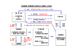 分別解体・再資源化の発注から実施への流れ