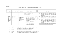 委託発注表（希望型指名競争入札）