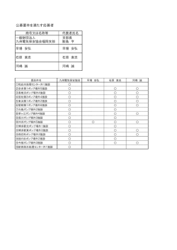公募要件を満たす応募者
