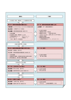 第 11 条（準用） 第 9 条（工事完了の届出） 届出時期：工事完了後