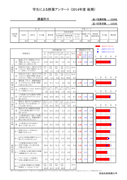 講義 - 奈良佐保短期大学