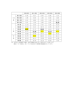 （年度別・1定点医療機関当たりの患者報告数） [PDFファイル／101KB]