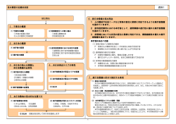 資料1 基本構想の記載体系図（PDF：253KB）