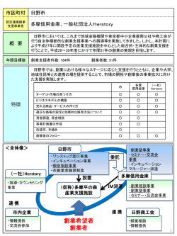 市町村による創業支援 （手引き）