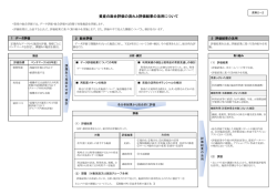 資産の総合評価の流れと評価結果の活用について