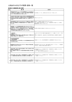 募集要項等に関する質問（PDF：160KB）