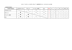 一般の部（男女混合）