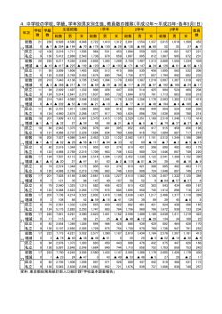 中学校の学校・学級・学年別男女別生徒・教員数の推移（PDF：45KB）