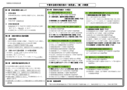 資料3「千葉市自殺対策計画の一部見直し（案）の概要」（PDF：247KB）