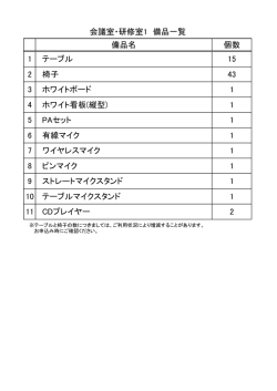 備品名 個数 1 テーブル 15 2 椅子 43 3 ホワイトボード 1 4 ホワイト看板