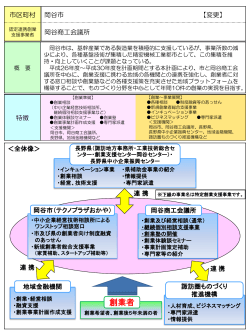 市町村による創業支援 （手引き）