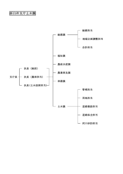 西臼杵支庁土木課
