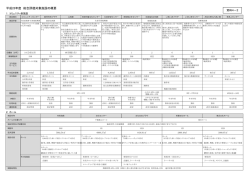 資料4-2 平成25年度総合評価対象施設の概要（PDF：296KB）