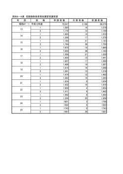 資料6-6表