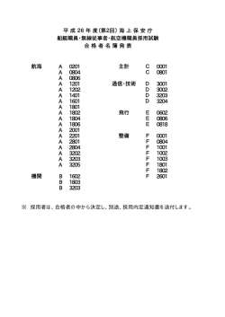 航海 A 0201 主計 C 0001 A 0804 C 0801 A 0806 A 1201 通信・技術