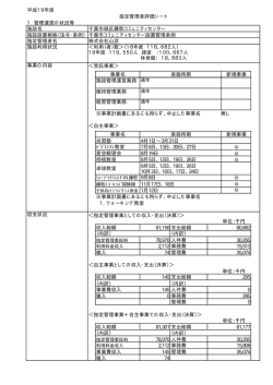 平成19年度 施設名 施設設置根拠（法令・条例） 指定管理者名