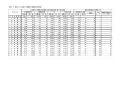 資料4-7表