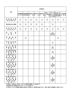 様式第66号（PDF：304KB）