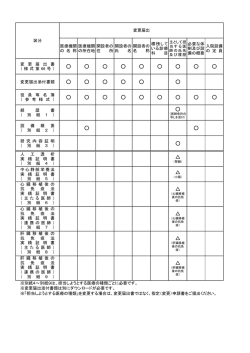 様式第66号（PDF：304KB）