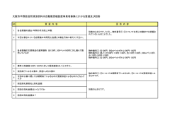 質疑回答書