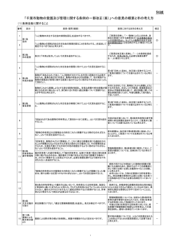 別紙 - 千葉市