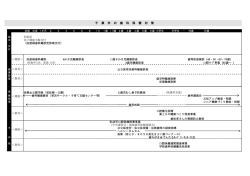 千 葉 市 の 歯 科 保 健 対 策
