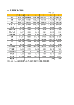 資源回収量の推移（PDF：411KB）